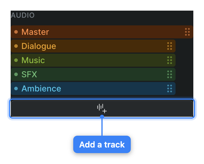 The Component Tracks module's Audio section listing five named tracks — Master, Dialogue, Music, SFX, and Ambience — each with a drag handle, above an add-track button showing a waveform-with-plus icon.