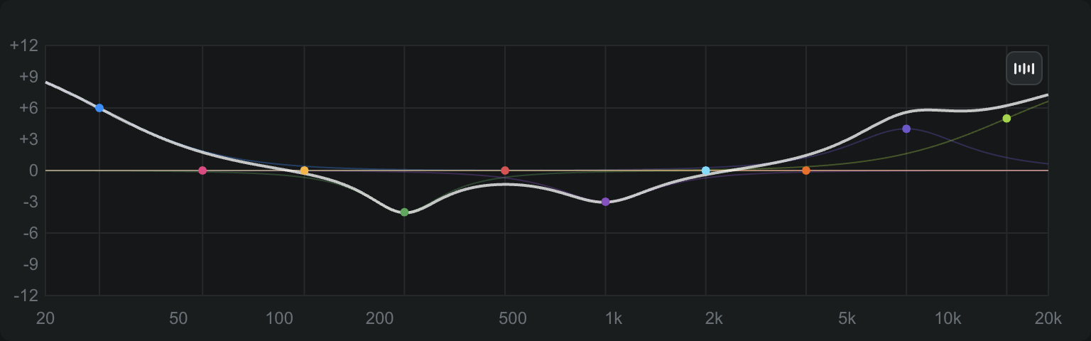The audio equalizer's frequency-response graph shaped by adjustments — a low-end boost, a midrange cut, and a high-end lift — with a control dot on each frequency band.