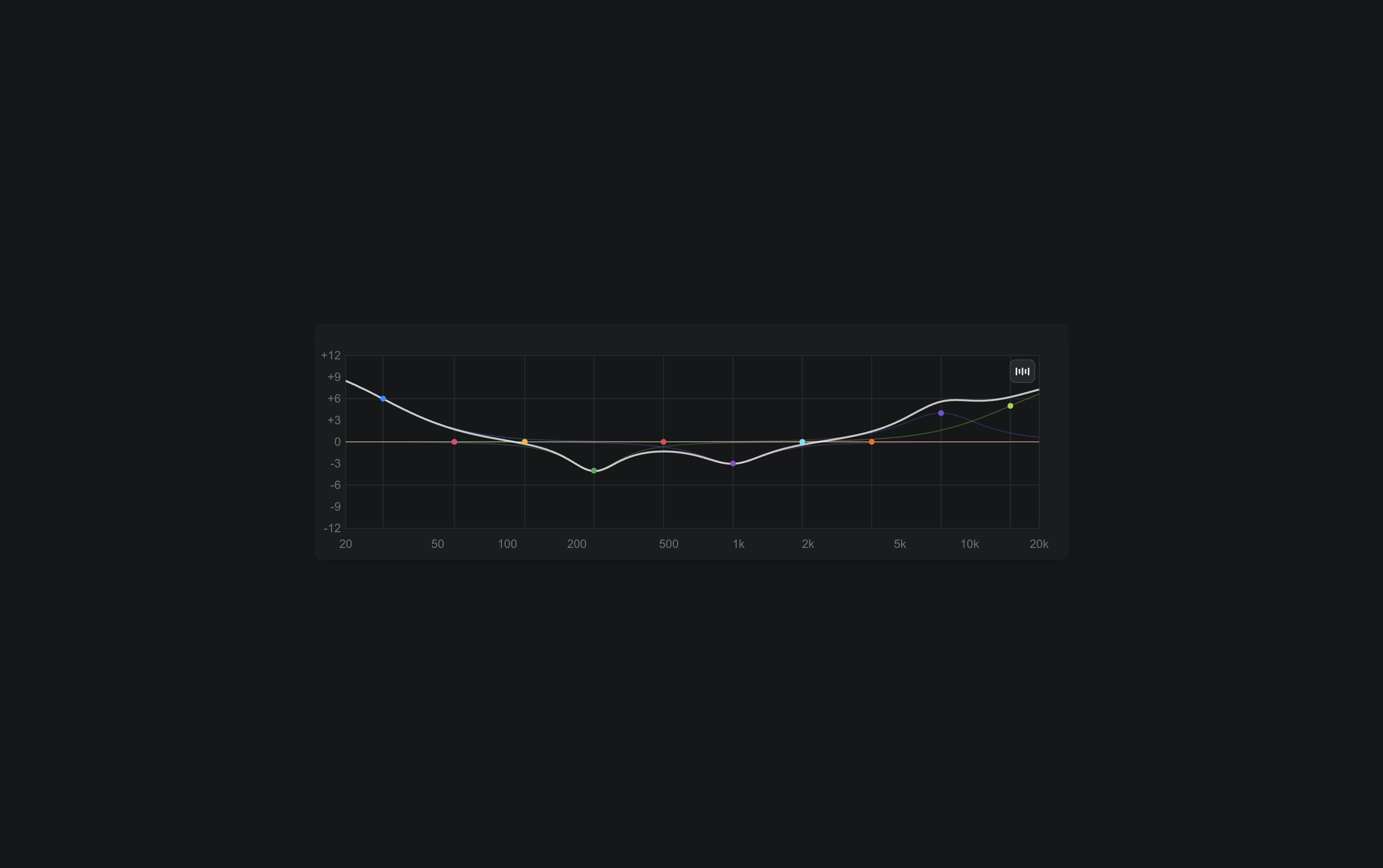 The audio equalizer's frequency-response graph shaped by a low-end boost, a midrange cut, and a high-end lift, with a control dot on each band.