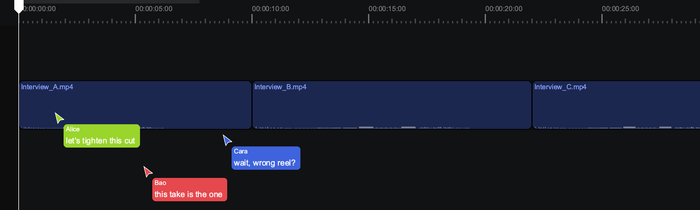A collaborator's cursor on the timeline carrying a short Cursor Chat message beneath their name tag.