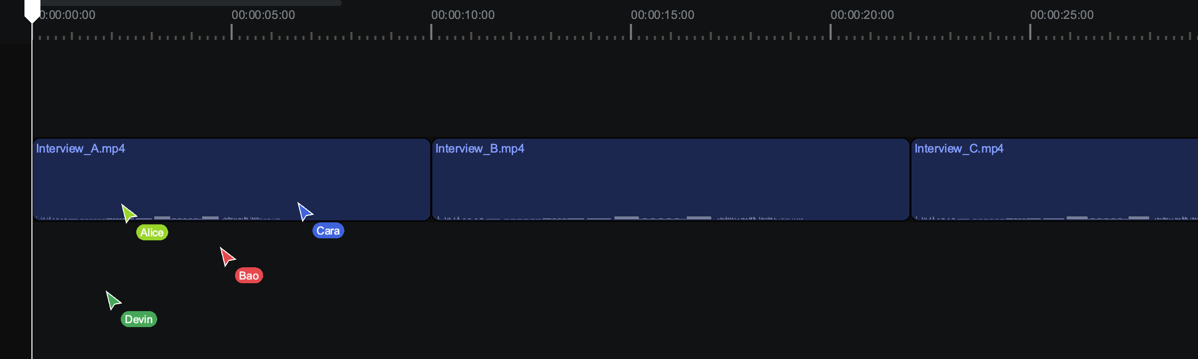 Several collaborators' cursors on the timeline, each in that person's color with their name tag, showing who is working where.