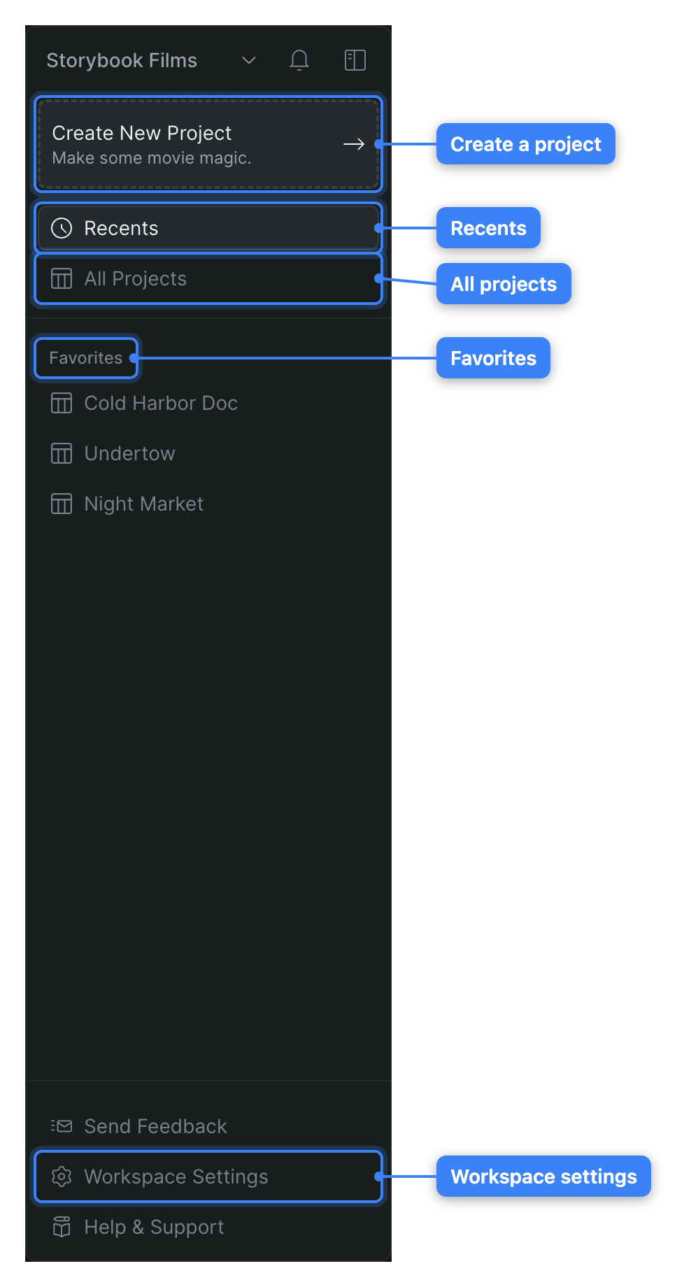 The workspace sidebar — the workspace switcher and Create New Project at the top, Recents and All Projects, a Favorites list, and Workspace Settings, Send Feedback, and Help & Support pinned at the bottom.