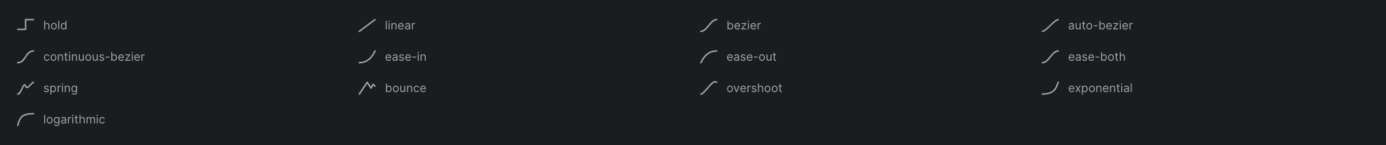 The curve-shape icons for every interpolation type, each previewing how that type eases into and out of a keyframe.