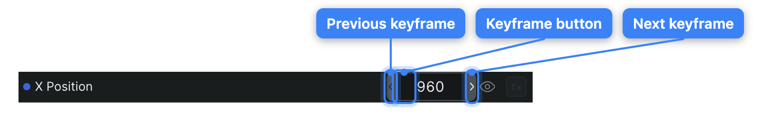 A property row with the playhead on a keyframe: the keyframe button is filled and the prev/next arrows are available.