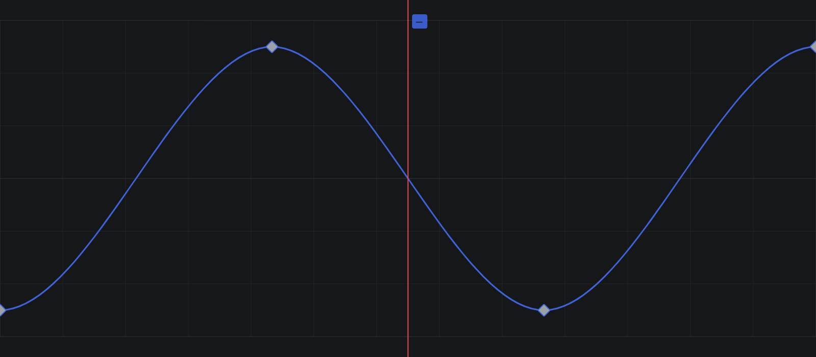 The keyframe graph editor showing a property animated as a curve, with keyframe points and the time ruler.