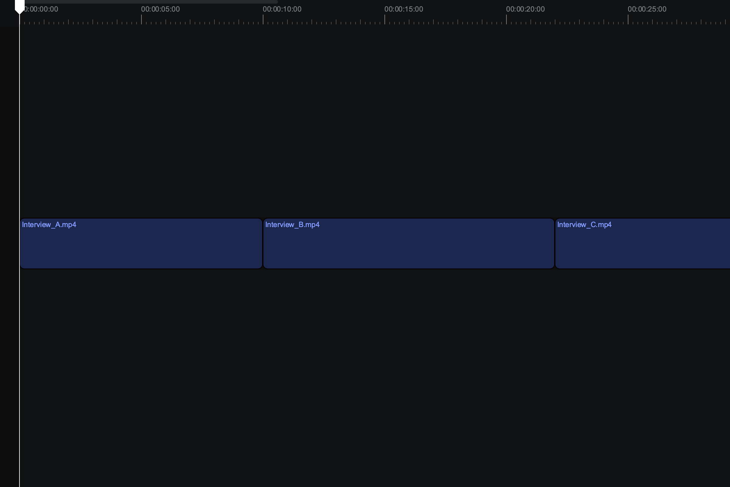 The Reflow Timeline showing a primary lane of continuous clips with attached clips above and below.