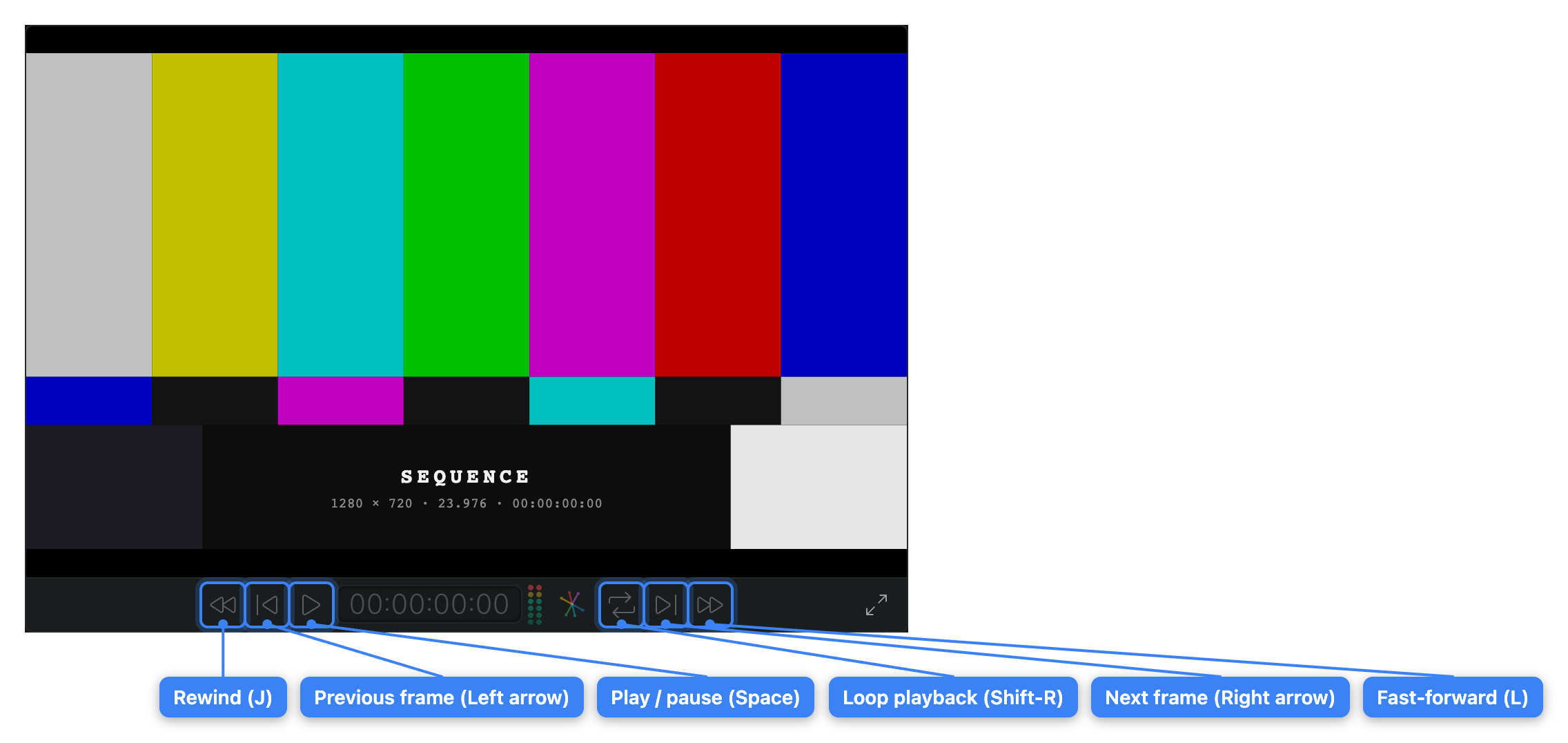 The preview monitor's transport controls called out along the bottom bar: rewind, previous frame, play/pause, loop playback, next frame, and fast-forward.
